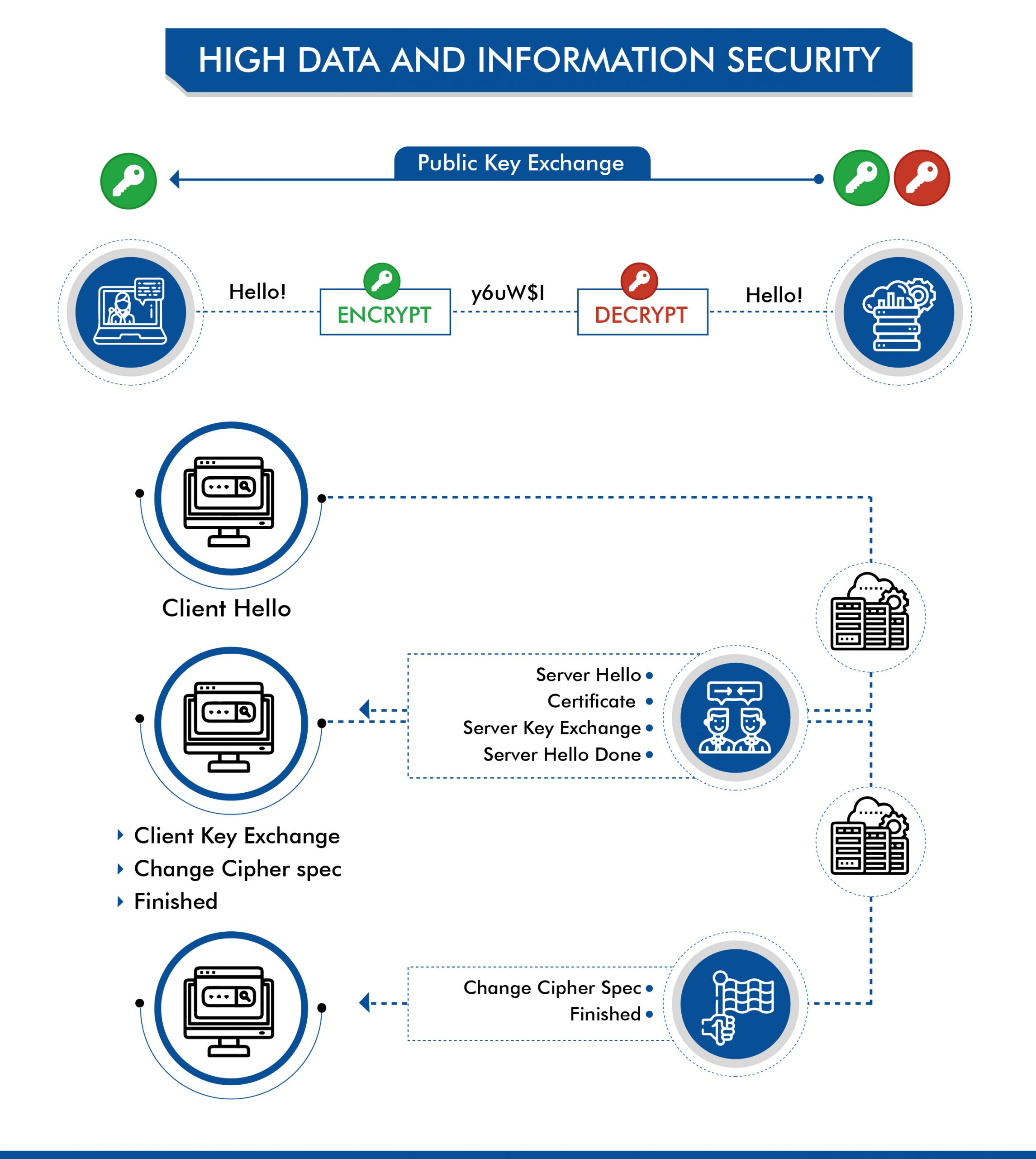 somnetics idoc high data and information security