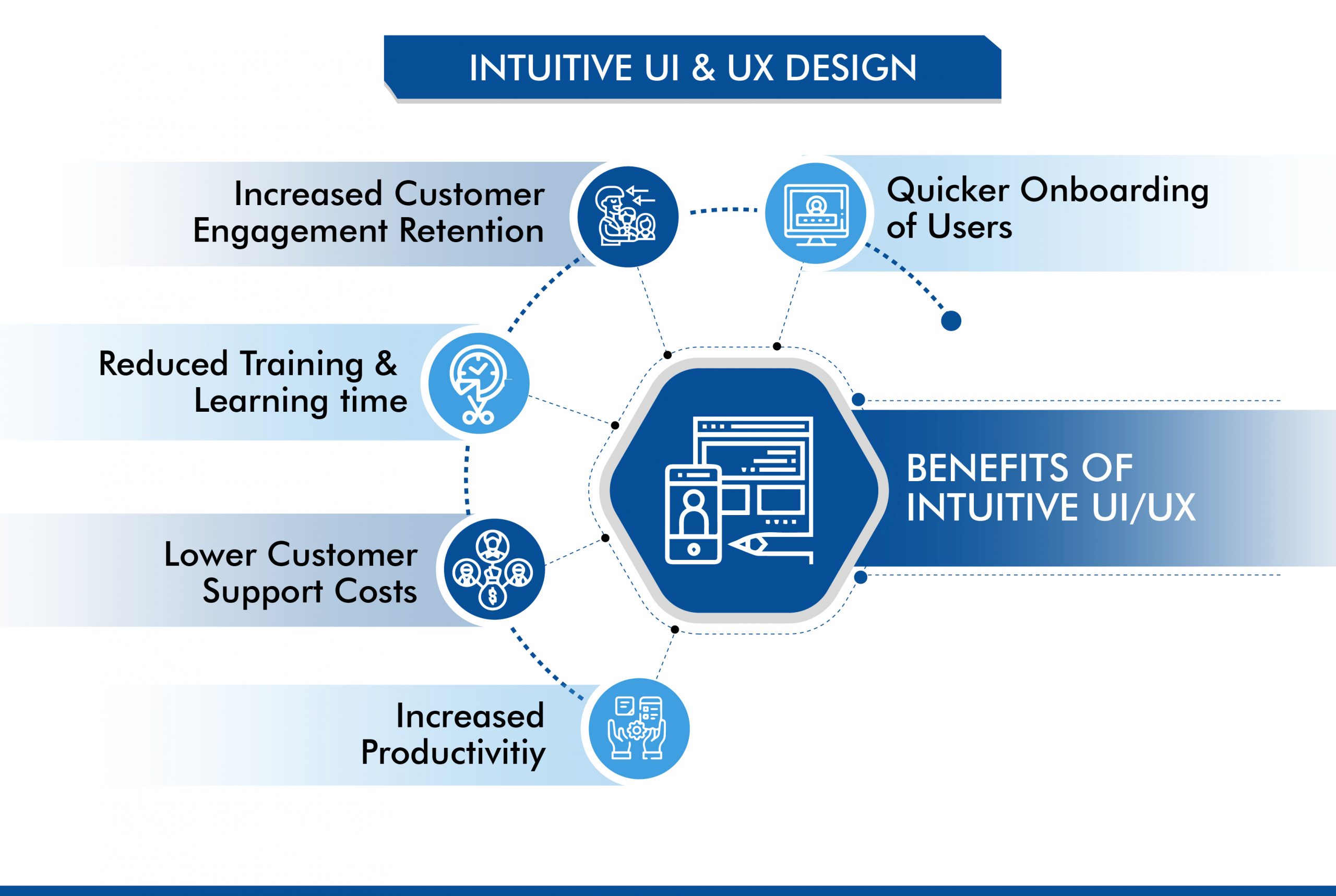 somnetics idoc intuitive ui ux design
