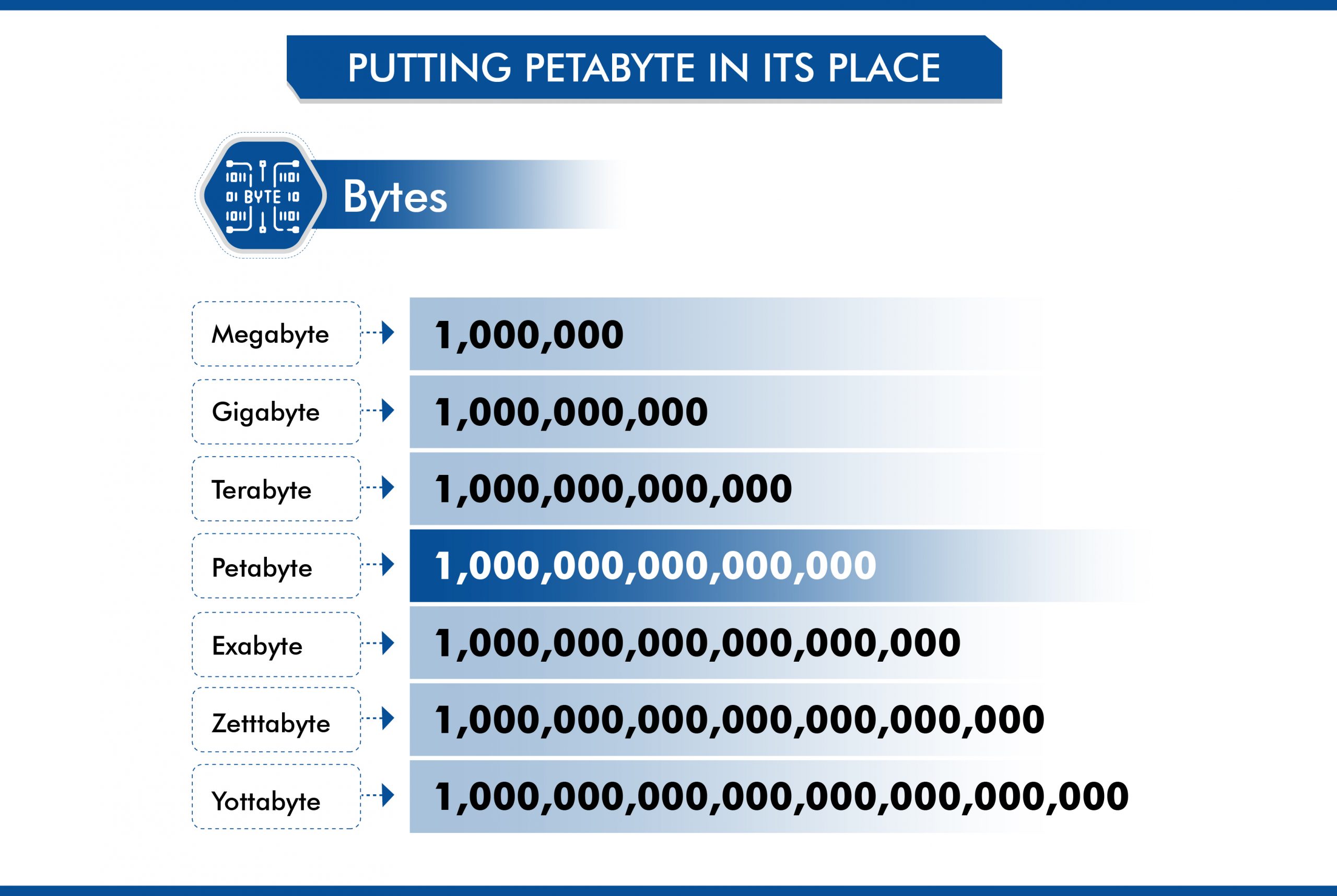 somnetics idoc petabyte class